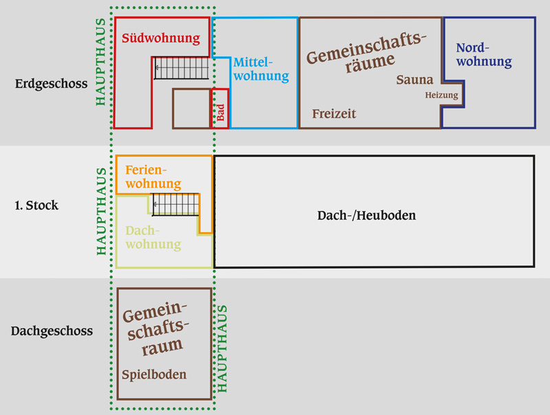 Dachwohnung